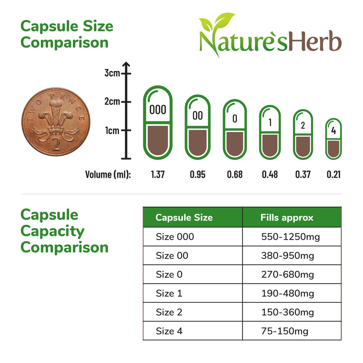 HPMC Empty Clear Capsules Size 0# - Vegan