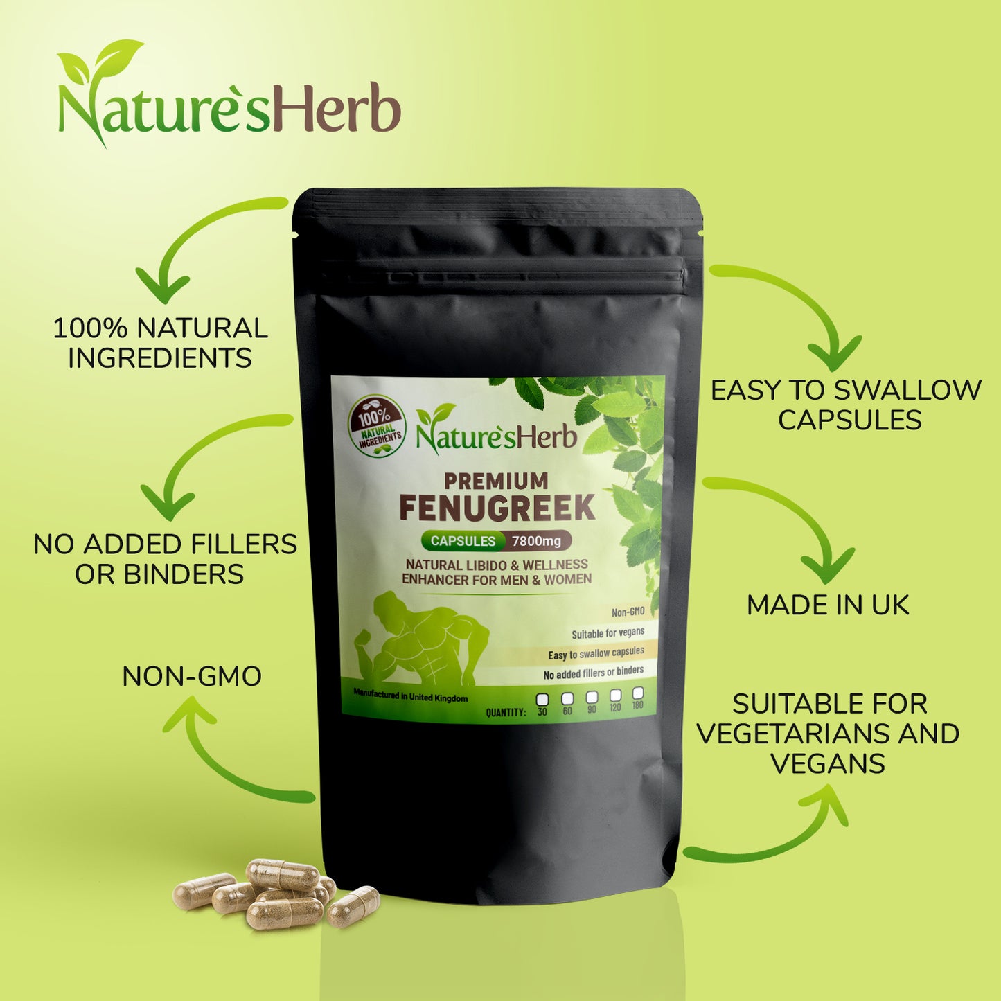 Fenugreek Capsules 7800mg